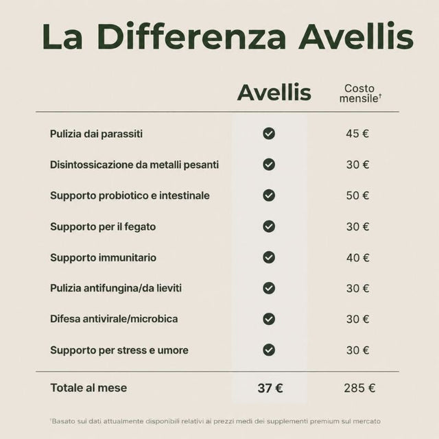 Aceite de ricino orgánico: reduce la hinchazón abdominal mientras duermes.