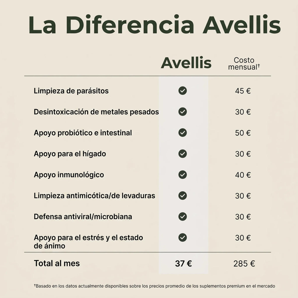Olio di Ricino Biologico — Sgonfia la Pancia Mentre Dormi.