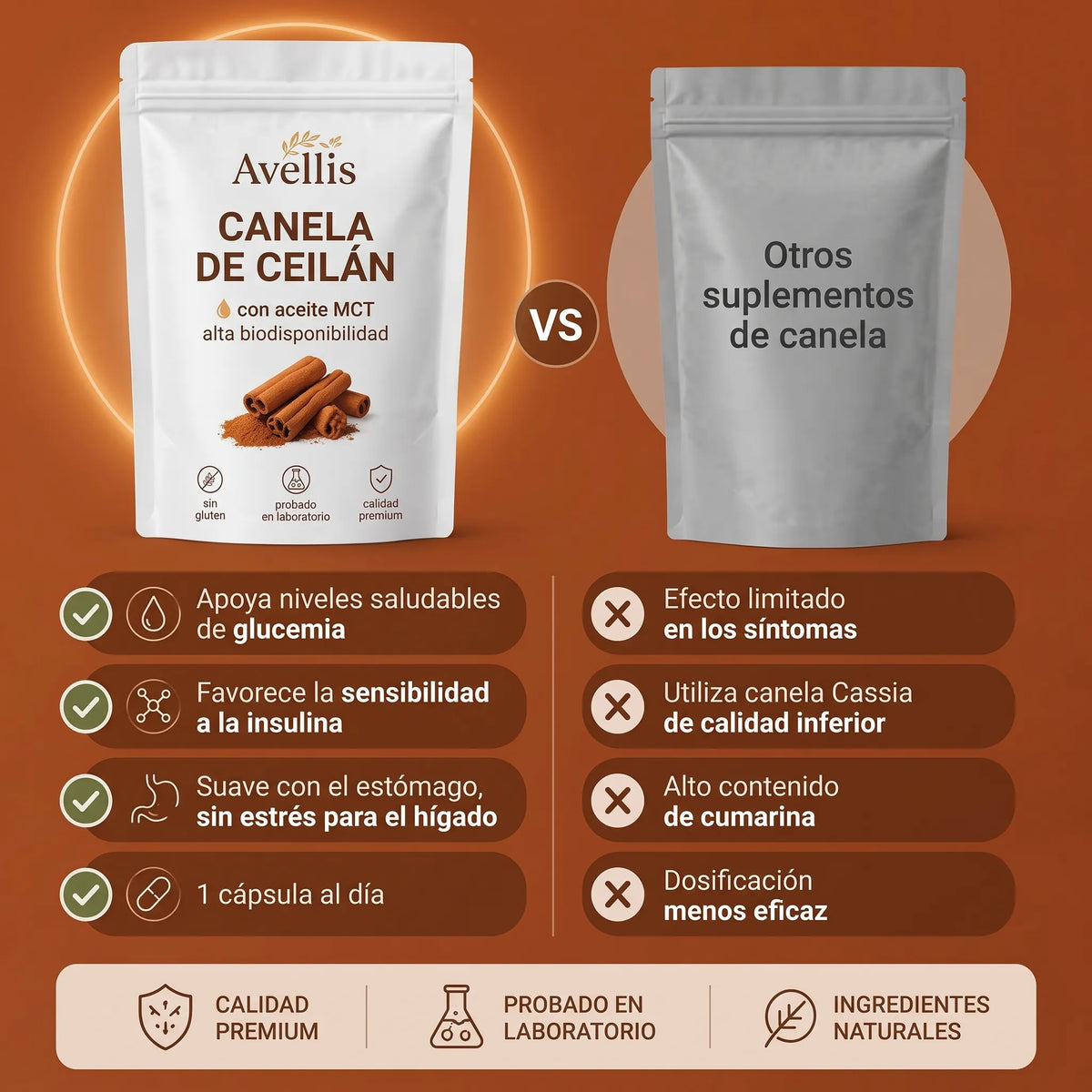 Canela de Ceilán: apoyo clínico para el control de la glucemia. Antes de que su médico le recete cualquier medicamento.